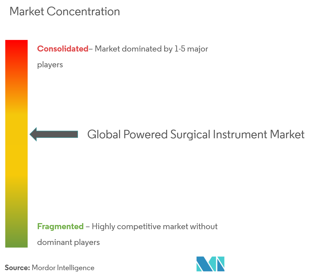 powered surgical instruments market
